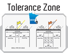 Tolerance