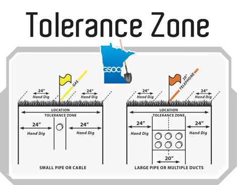 Tolerance Zone